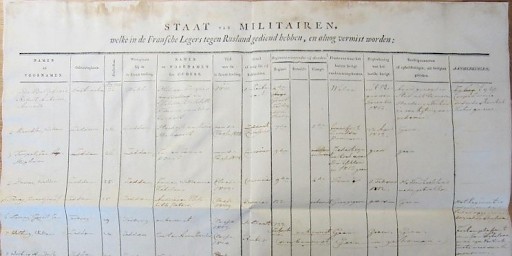 Impressie lijst vermiste Zeddammers 1814