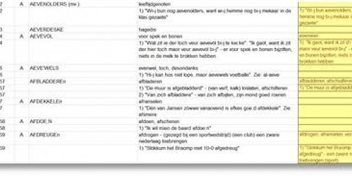 Woordenboek ’n Trop Barghse Weurd’ wudt gedigitaliseerd (excel-bestand)